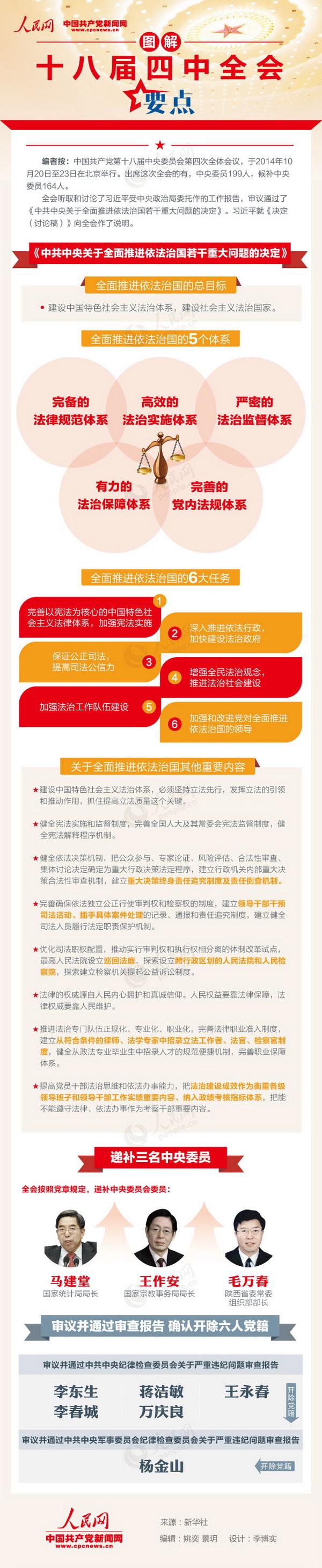 【图解】十八届四中全会要点