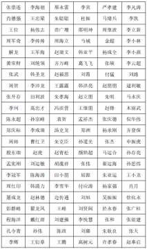 乐投2021年度公开招聘拟录用第一批采掘工公示