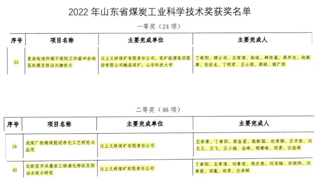 1662365600772235.jpg 微信图片_20220905161002.jpg